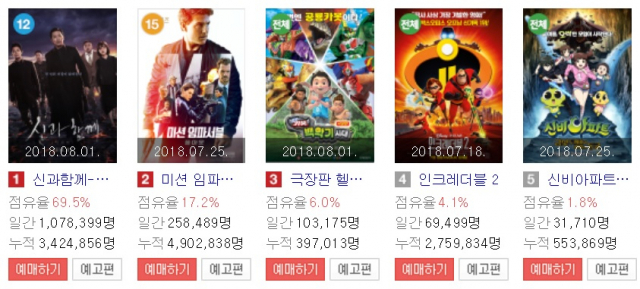 8월 3일 영화 순위. 네이버 영화