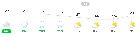 울산 6일 저녁 날씨 예보. 네이버 날씨