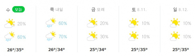 이번주 춘천날씨. 네이버 날씨