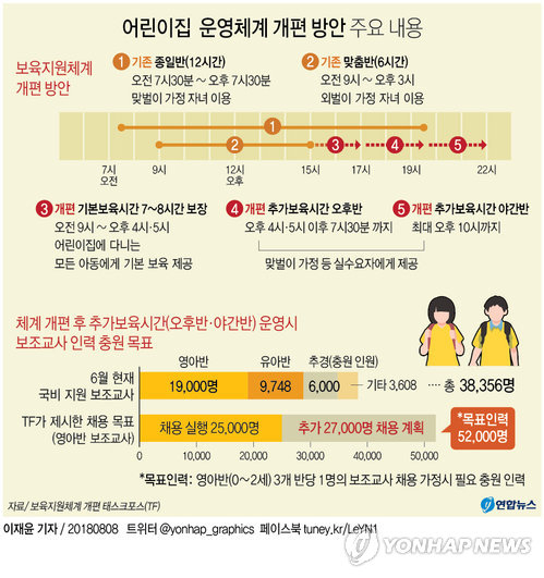 정부가 맞벌이, 외벌이 가정의 갈등을 야기한 