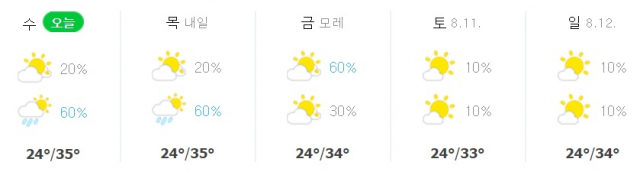 진주 이번주 날씨 예보. 네이버 날씨