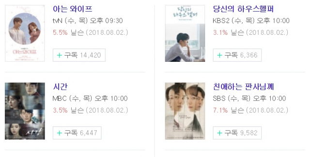 수목드라마 8월 2일 방영분 시청률(닐슨). 네이버 드라마 정보