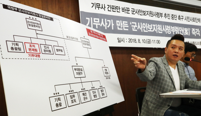 10일 오전 서울 종로구 참여연대에서 열린