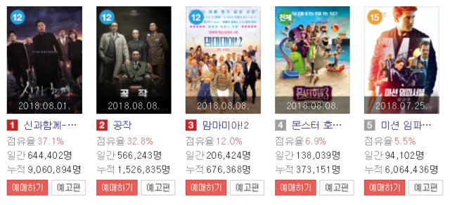 8월 11일 영화 순위. 네이버 영화