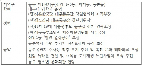 김재우 대구시의원 프로필