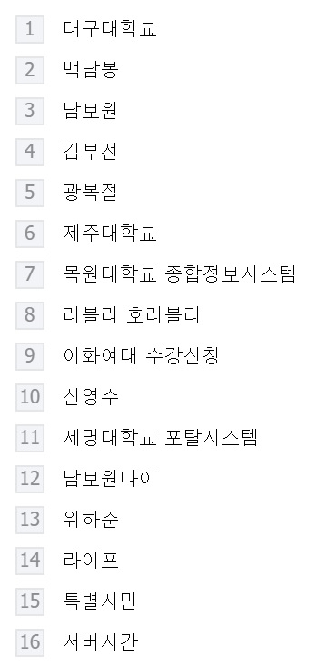 14일 오전 9시 6분 기준 네이버 실시간 검색어. 네이버