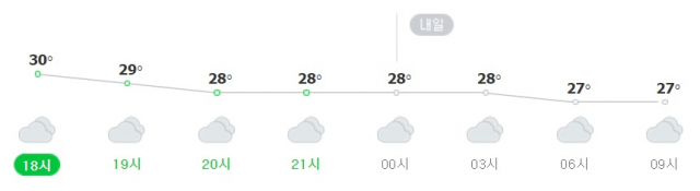 대구 15일 오후~16일 오전 날씨 예보. 네이버 날씨