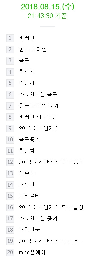 8월 15일 오후 9시 43분 30초 기준 네이버 실시간 급상승 검색어 순위. 네이버