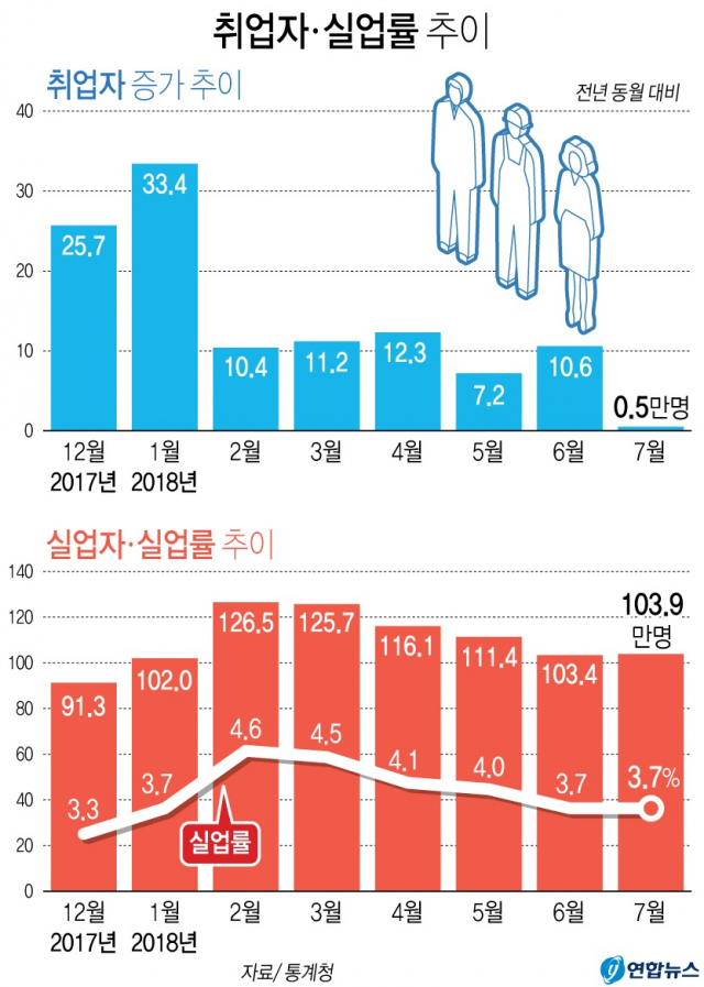 그래픽 연합뉴스