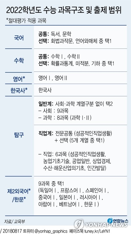 교육부는 17일 정부서울청사에서 기자회견을 열어 이런 내용의 