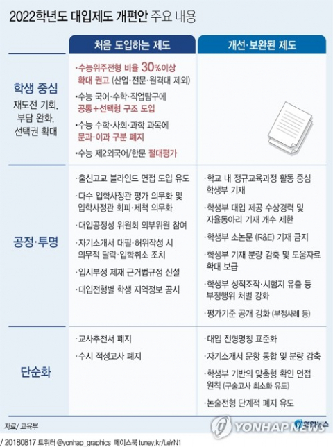 교육부는 17일 정부서울청사에서 기자회견을 열어 이런 내용의 