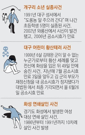 대표적 장기미제살인사건. 매일신문DB