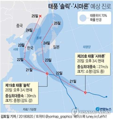 제19호 태풍
