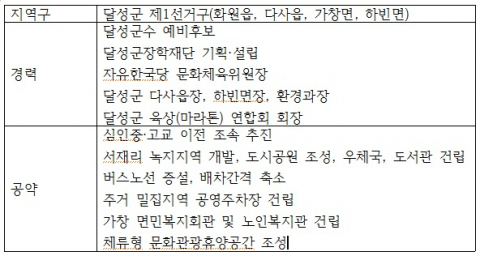 강성환 대구시의원 프로필