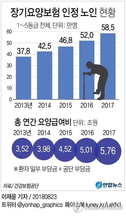23일 건강보험공단의 