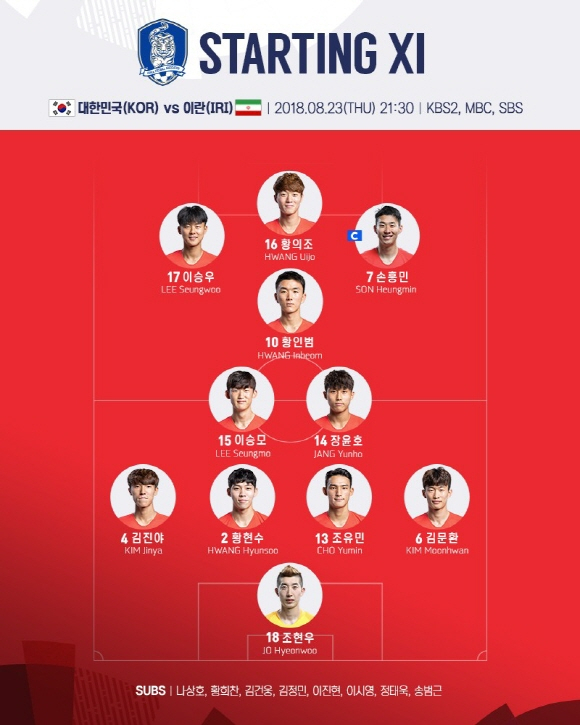 사진.대한축구협회