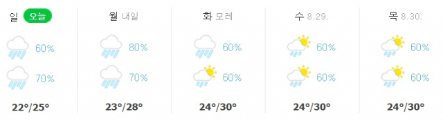 대전 8월 26~30일 주간 날씨. 네이버날씨
