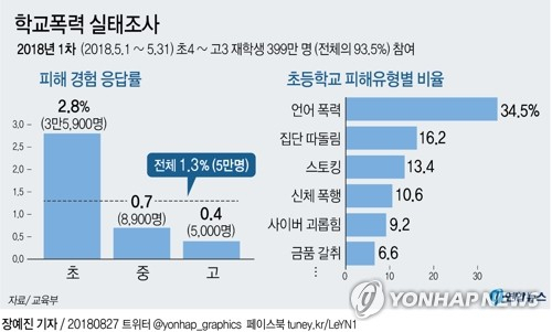 27일 교육부가 발표한 