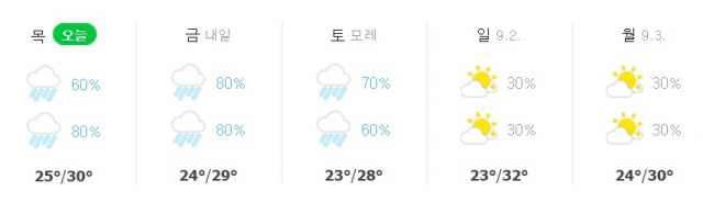 광주 주간 날씨 예보. 네이버 날씨
