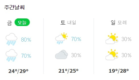 대구 8월 31일 및 주말(9월 1, 2일) 날씨 예보. 네이버날씨