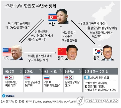 문재인 대통령은 9월 5일 평양에 특별사절단을 보내기로 했다. 비핵화를 둘러싼 북미 간 협상이 교착 상태에 빠진 것 아니냐는 우려 섞인관측이 지속하는 가운데, 이번 특사로 9월 남북정상회담 준비가 본격화하며 상황을 타개하는 신호탄이 될지 주목된다. 연합뉴스 연합뉴스