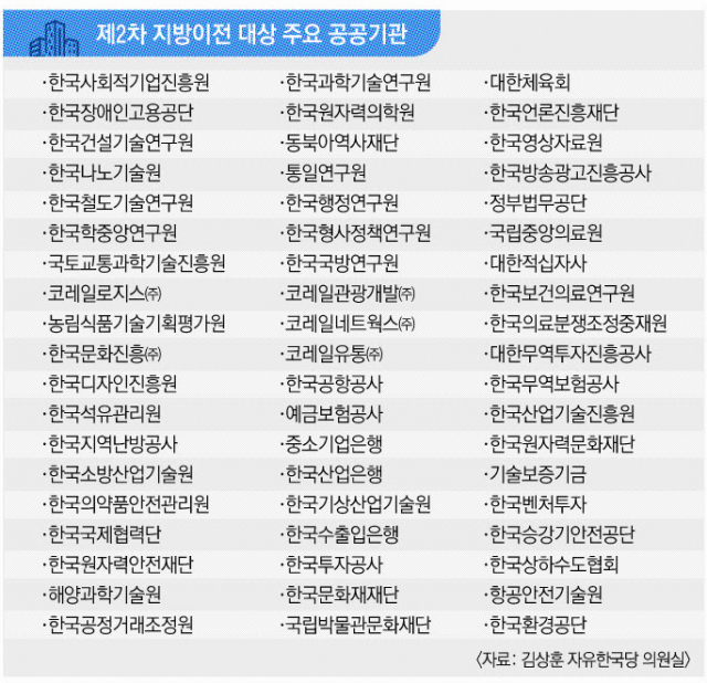 대구혁신도시 전경. 매일신문 DB