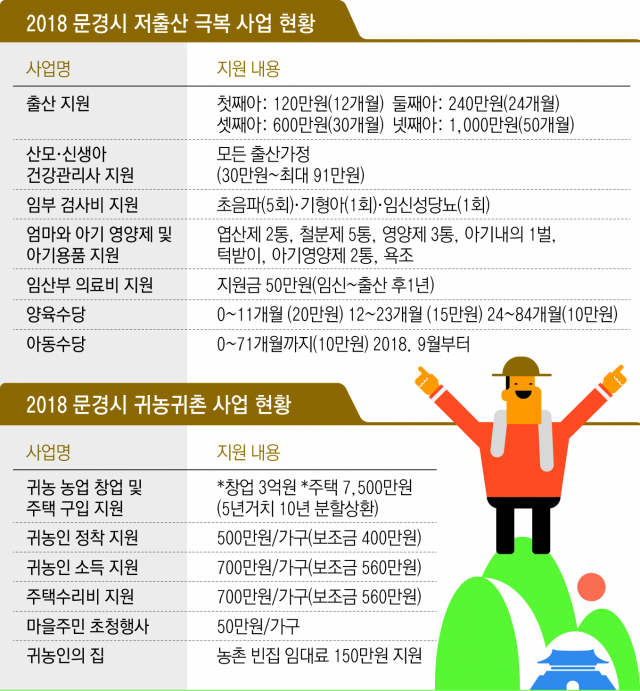 고윤환(오른쪽) 문경시장이 수도권 기업유치 설명회에 참석해 기업인들을 일일이 만나 문경의 투자환경을 적극 홍보하고 있다.