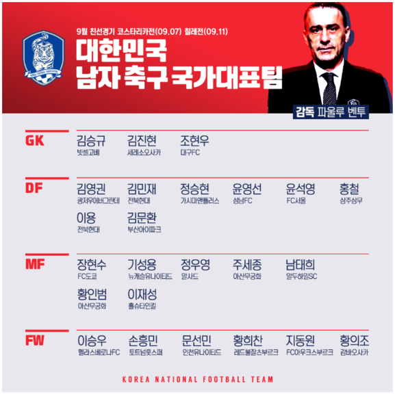 한국 VS 코스타리카 평가전 24인 명단. 골키퍼 조현우의 부상으로 송범근이 이름을 올렸다. 대한축구협회 홈페이지 캡처