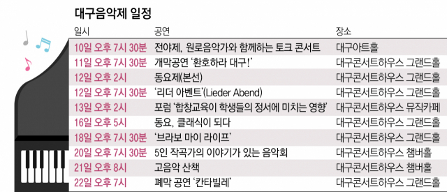 대구음악협회 주최 제37회 대구음악제가 10일부터 22일까지 대구콘서트하우스 등지에서 열린다. 사진은 대구음악제 공연 모습. 대구음악협회 제공