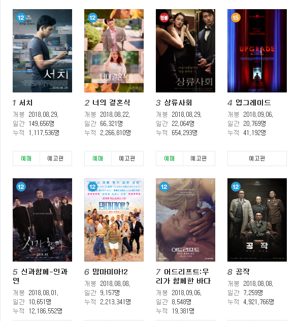 사진.네이버 영화순위
