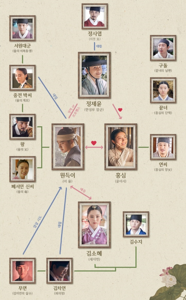 사진.tvN