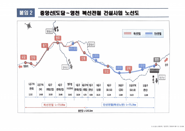 중앙선(도담~영천) 복선전철 건설사업 노선도