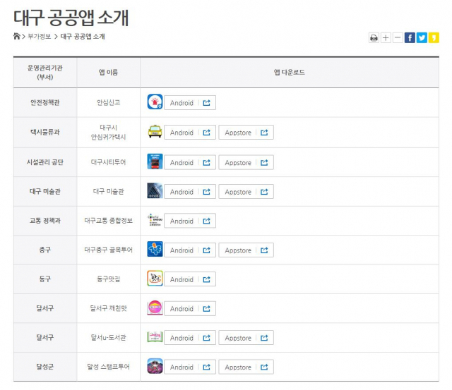 대구 공공기관들이 제작한 모바일 공공 애플리케이션 중 상당수가 사실상 방치되고 있어 혈세 낭비 논란이 일고 있다. 시는 당초 