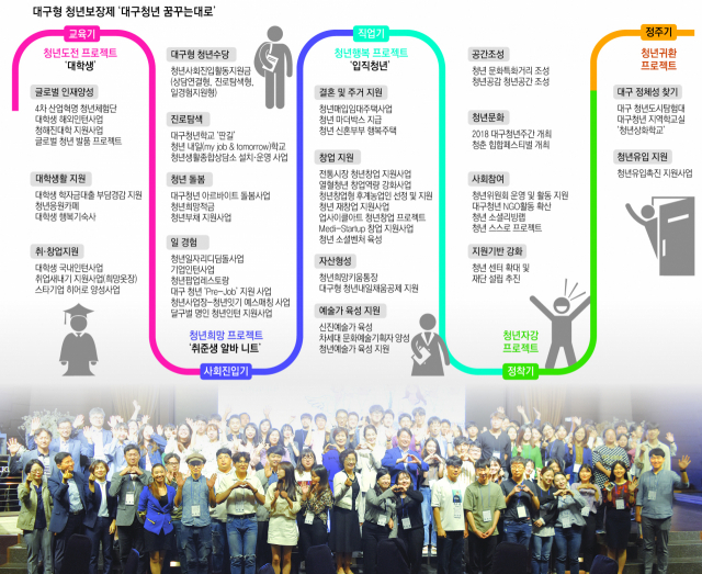 지난 11일 오후 6시 대구삼성창조캠퍼스 중앙컨벤션센터에서는 지역 청년 130여명이 참석한 가운데 