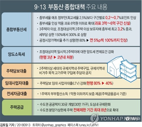 정부는 13일 오후 정부서울청사에서 김동연 부총리 겸 기획재정부장관 주재로 