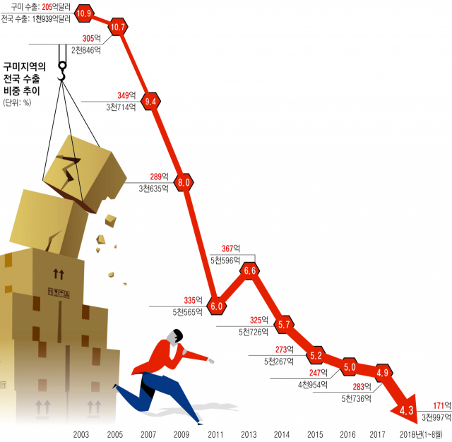구미국가산업단지 전경. 매일신문 DB