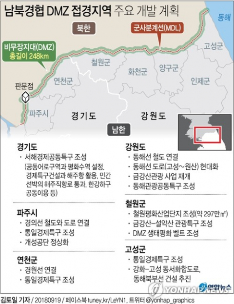 남북이 서해와 동해 주변에 각각 공동특구를 조성하자는 경제협력의 큰 그림이 19일 평양에서 열린 남북 정상회담에서 그려졌다. 서쪽은 실물경제를 중심으로 한 경제공동특구를, 동쪽은 관광사업에 주력하는 관광공동특구를 만들자는 데 문재인 대통령과 김정은 북한 국무위원장이 합의한 것이다. 남북경협 DMZ 접경지역 주요 개발 계획. 연합뉴스