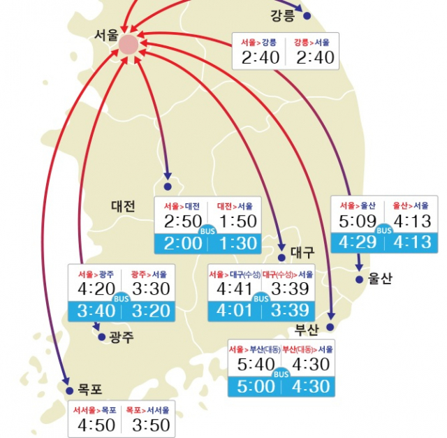 21일 오후 5시 서울요금소 출발 기준 예상 소요시간. 한국도로공사