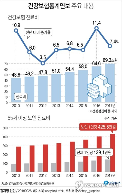 26일 건강보험심사평가원과 국민건강보험공단이 공동으로 발간한 