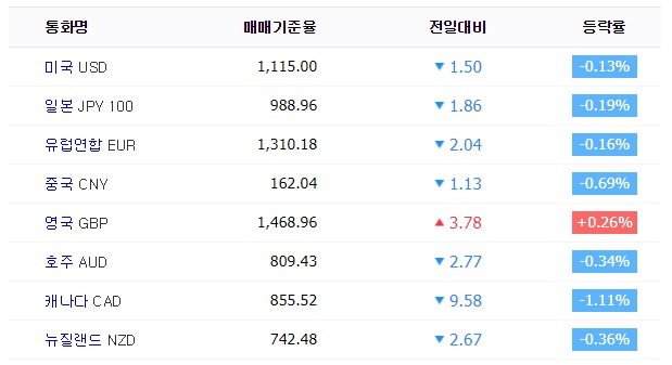 27일 오전 8시 23분 KEB하나은행 고시 기준 환율. KEB하나은행