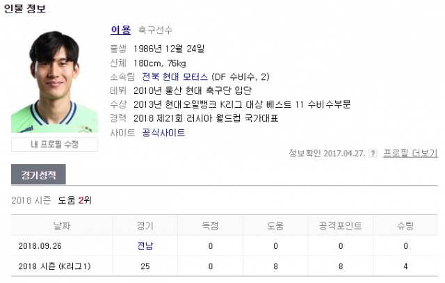 이용 프로필. 네이버