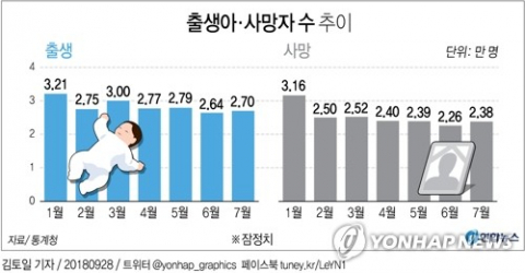 통계청이 28일 발표한 
