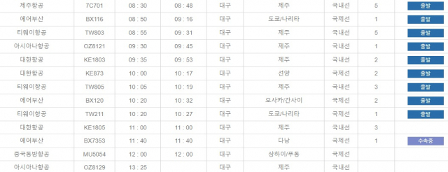 1일 오전 대구공항 국제선 운항 현황. 대구공항 홈페이지