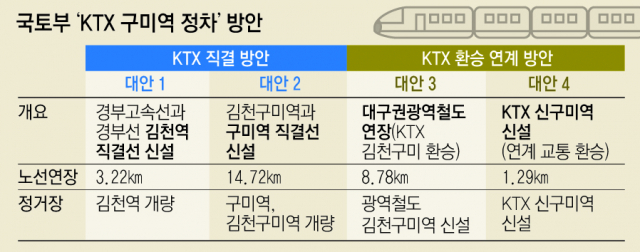 KTX김천(구미)역 모습
