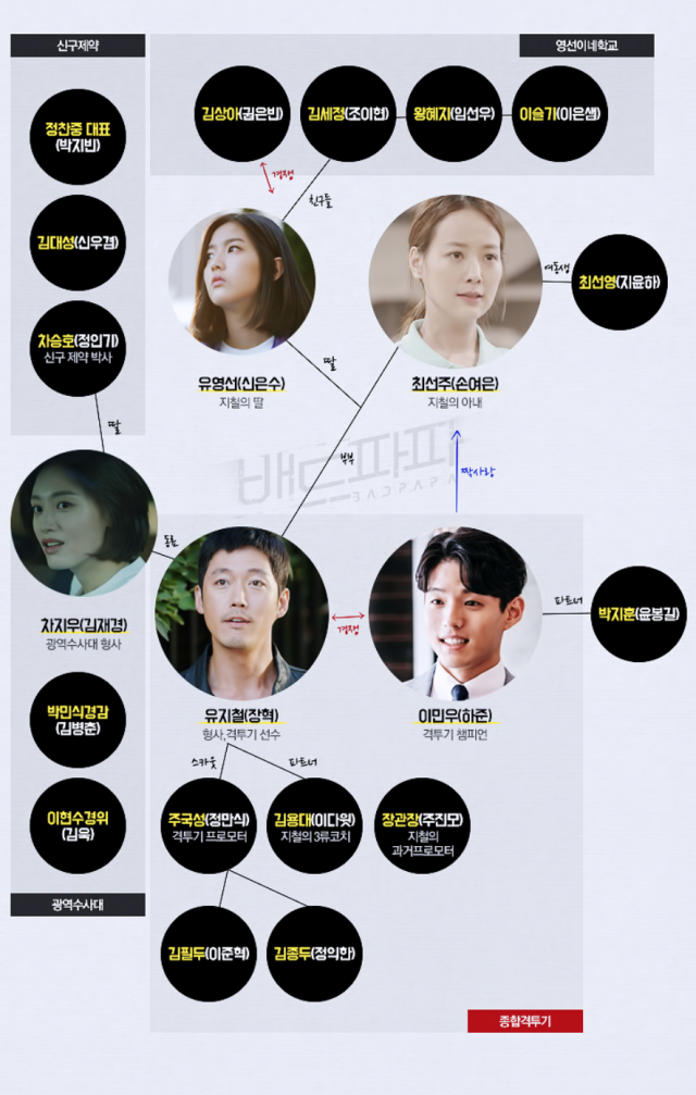 MBC 새 월화드라마 