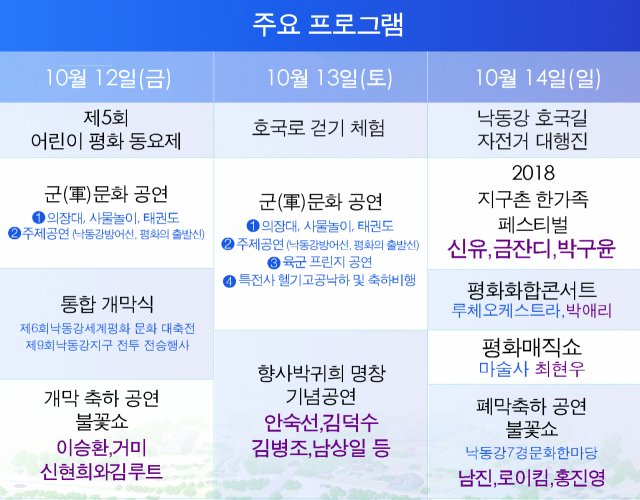 '제6회 낙동강세계평화 문화대축전'의 주요 프로그램