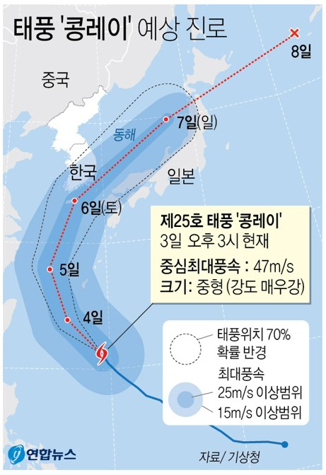 태풍 콩레이 예상 진로