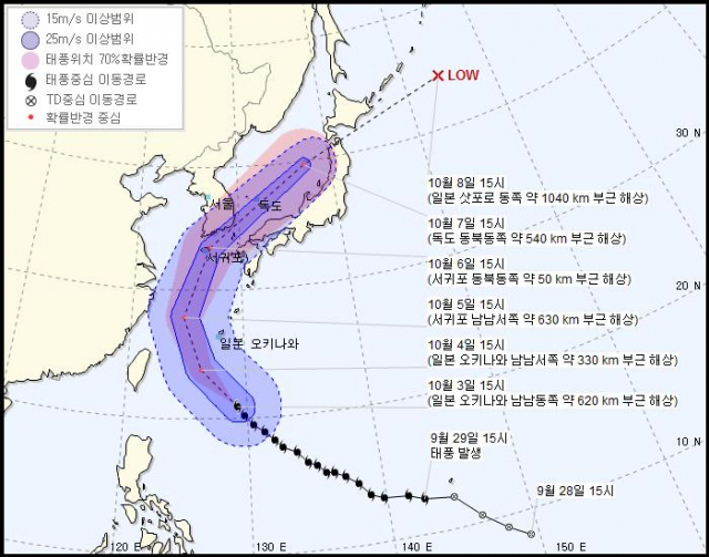 제25호 태풍 