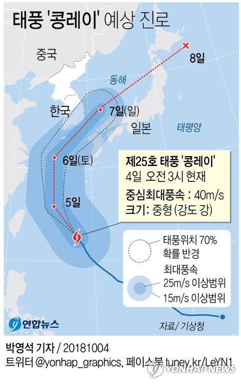 목요일인 4일 북상하는 제25호 태풍 