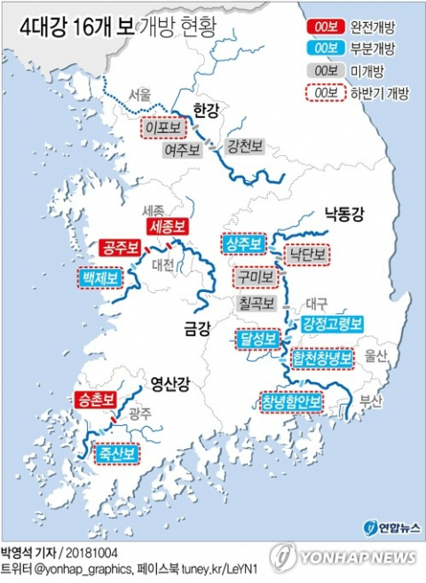4대강 16개 보 개방과 관측이 이번 달부터 크게 확대된다. 환경부는 보 처리 방안의 근거가 될 실증 자료를 확보하기 위해 개방 폭과 모니터링 기간을 확대할 필요가 있다는 지적에 따라 16개 보 가운데 개방하는 보의 수를 기존 10개에서 이번 달에 13개로 늘린다고 4일 밝혔다. 연합뉴스
